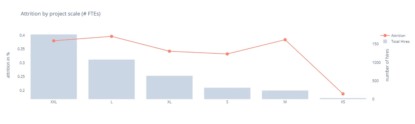 Client size