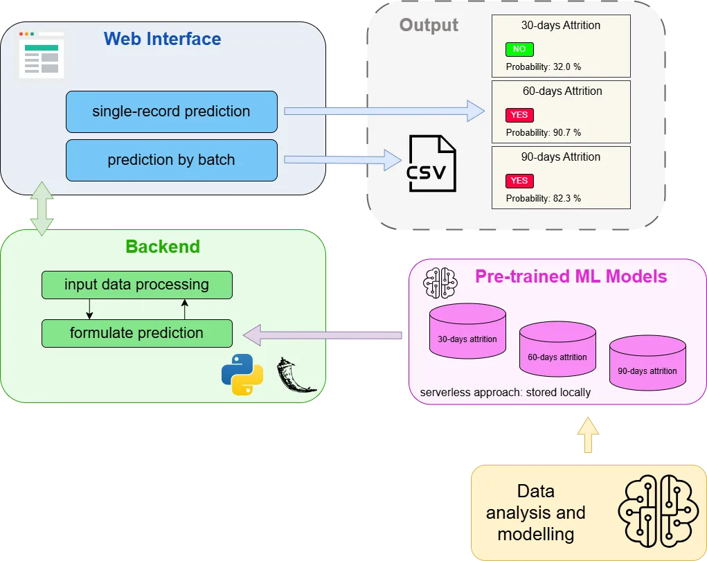 App Architecture